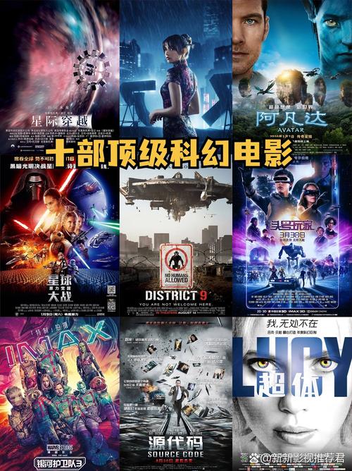 经典科幻电影软硬科幻区分示例图
