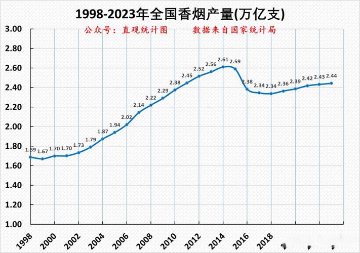 2023年国内地图搜索用户规模增长柱状图