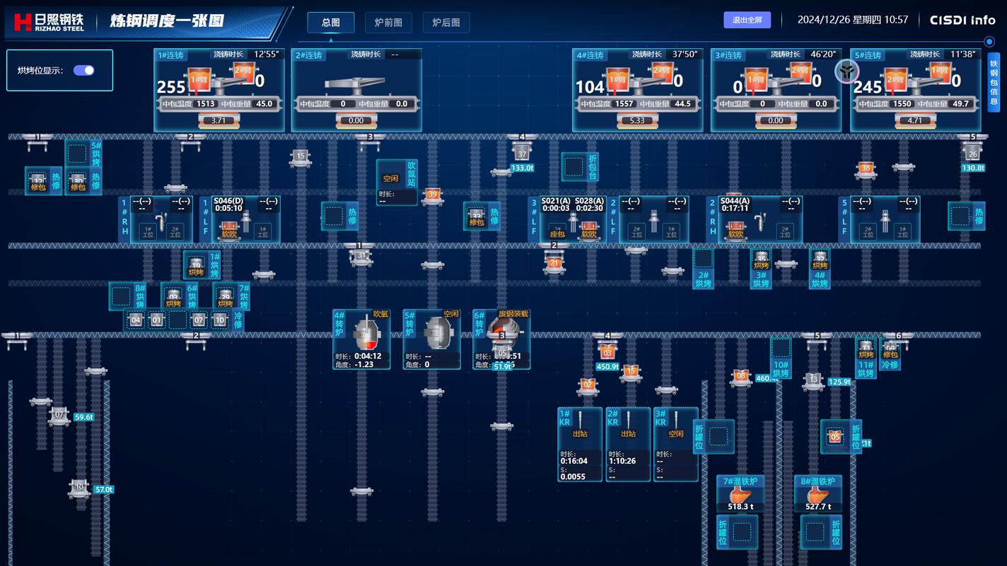 钢铁厂热轧生产线AI能源效率优化实时控制系统界面