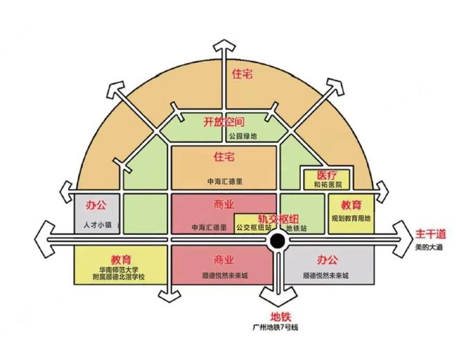 普通人选TOD,只要盯一件事