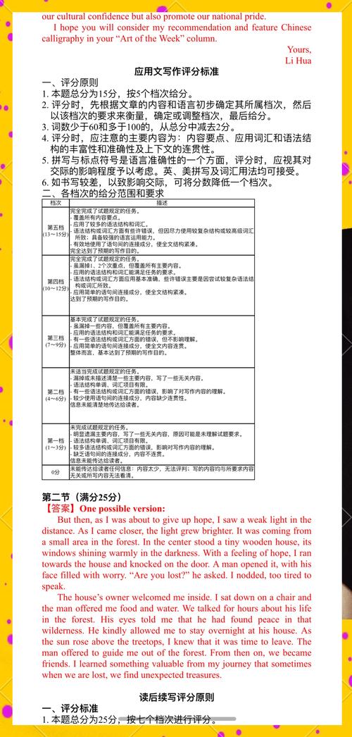 ACT写作考试题目示例与评分标准