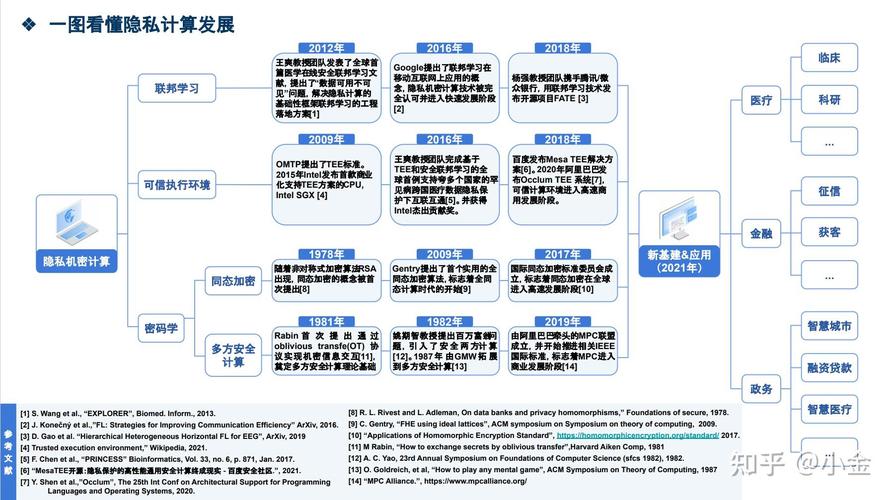 隐私计算三种主流技术路径对比图