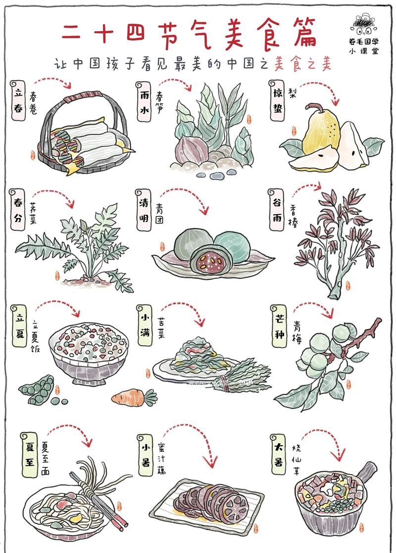 二十四节气对应应季食材手绘图