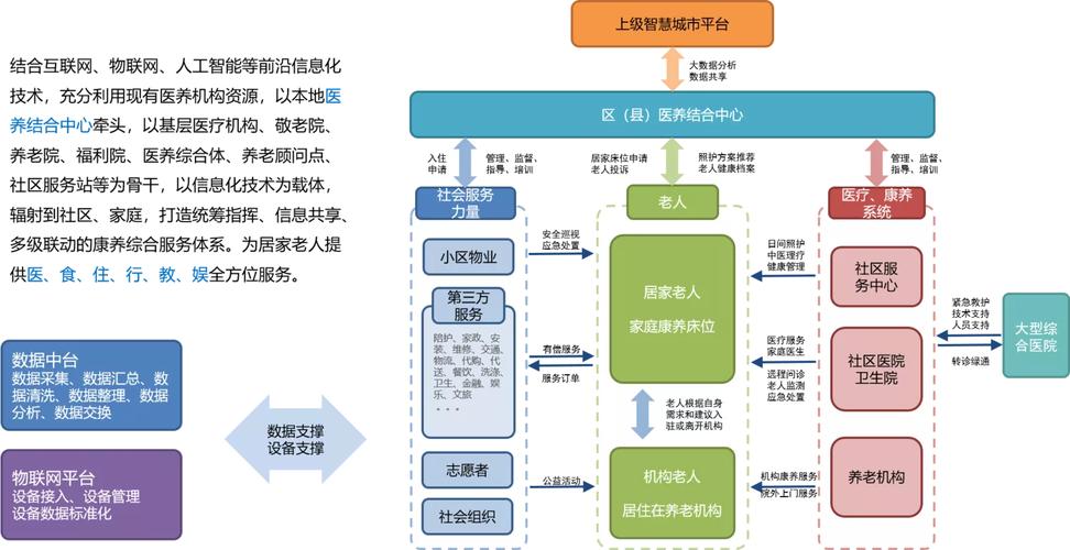 社区智慧养老对策优化案例问题原因树图