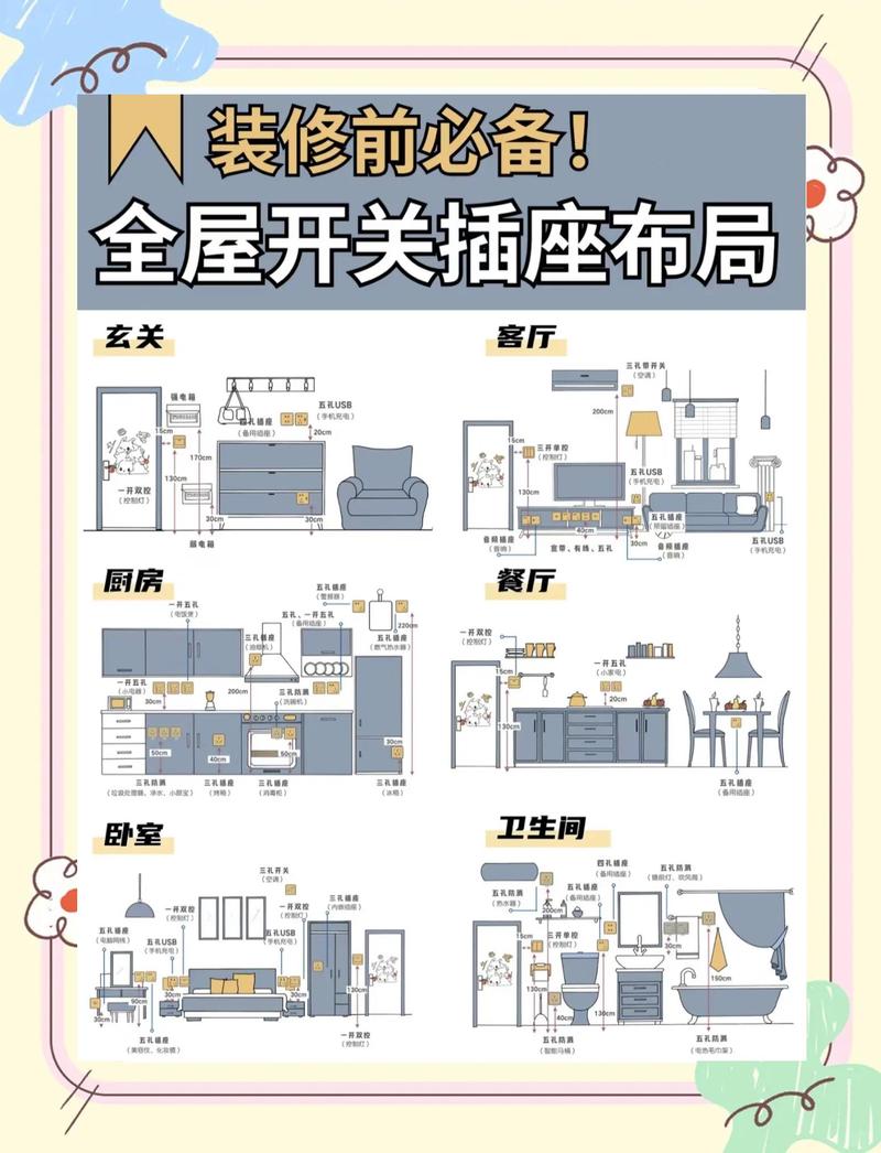 厨房开关插座布局定位实景图