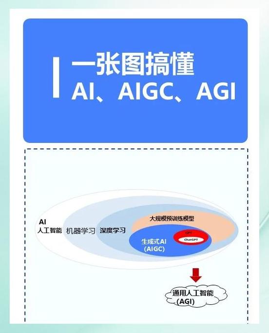 SGE和普通生成式AI回答有啥不一样