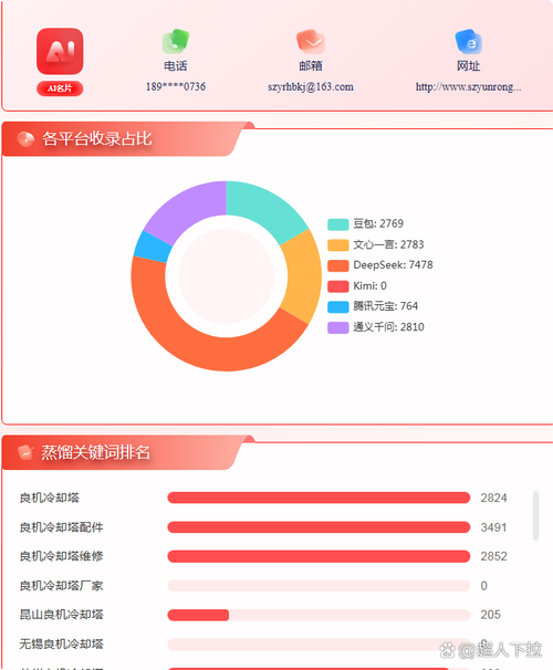 GEO长尾关键词搜索量转化对比图