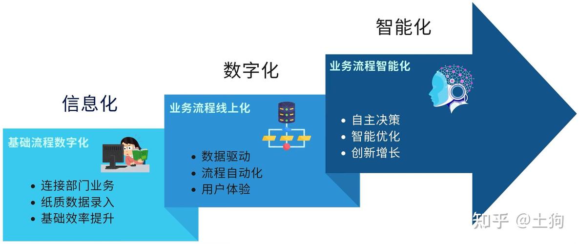 智能化是噱头吗?清醒点!