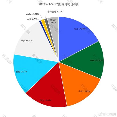 2024AI搜索结果位置占位占比统计图