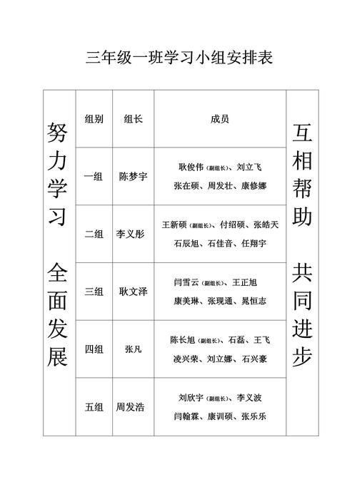 基础教育合作学习学生角色分工表模板