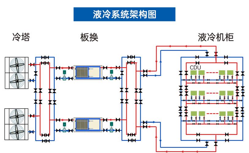 双边平台优先供给端冷启动逻辑示意图