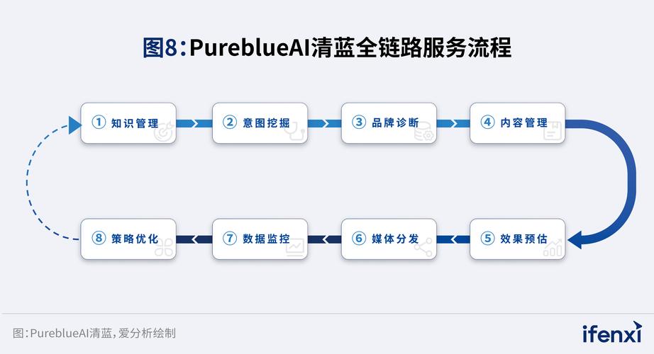 品牌AI搜索排名优化全链路流程图
