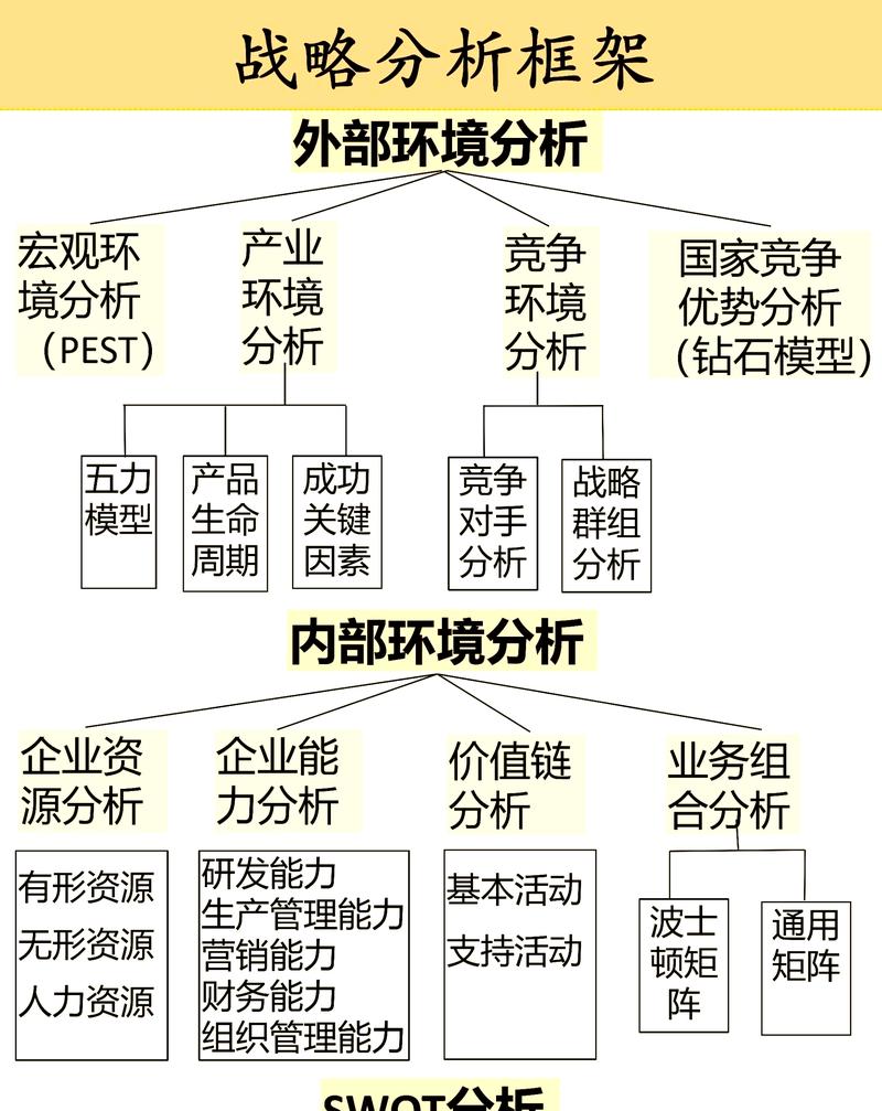 差距分析技术：帮你戳破企业增长假象的手术刀