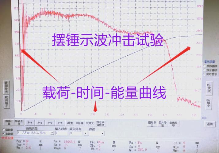 为什么我总强调冲击测试