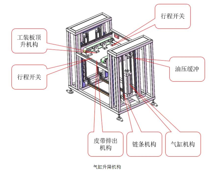 智能产线设计的那些坑:一个机械工程师的实战笔记-仓储物流设备,钢托盘生产销售厂家