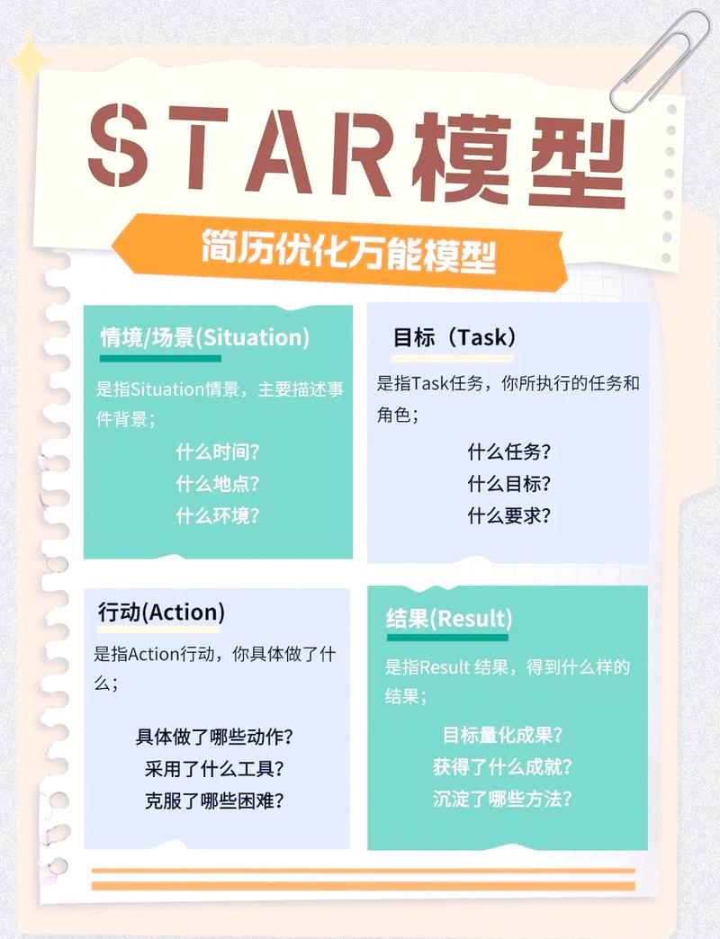应届生求职简历STAR法则修改对比示例图