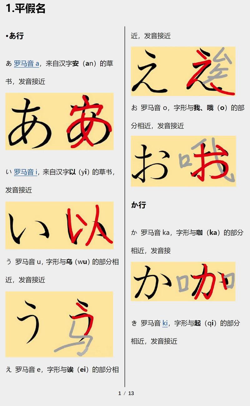 日语五十音图联想记忆手绘便签