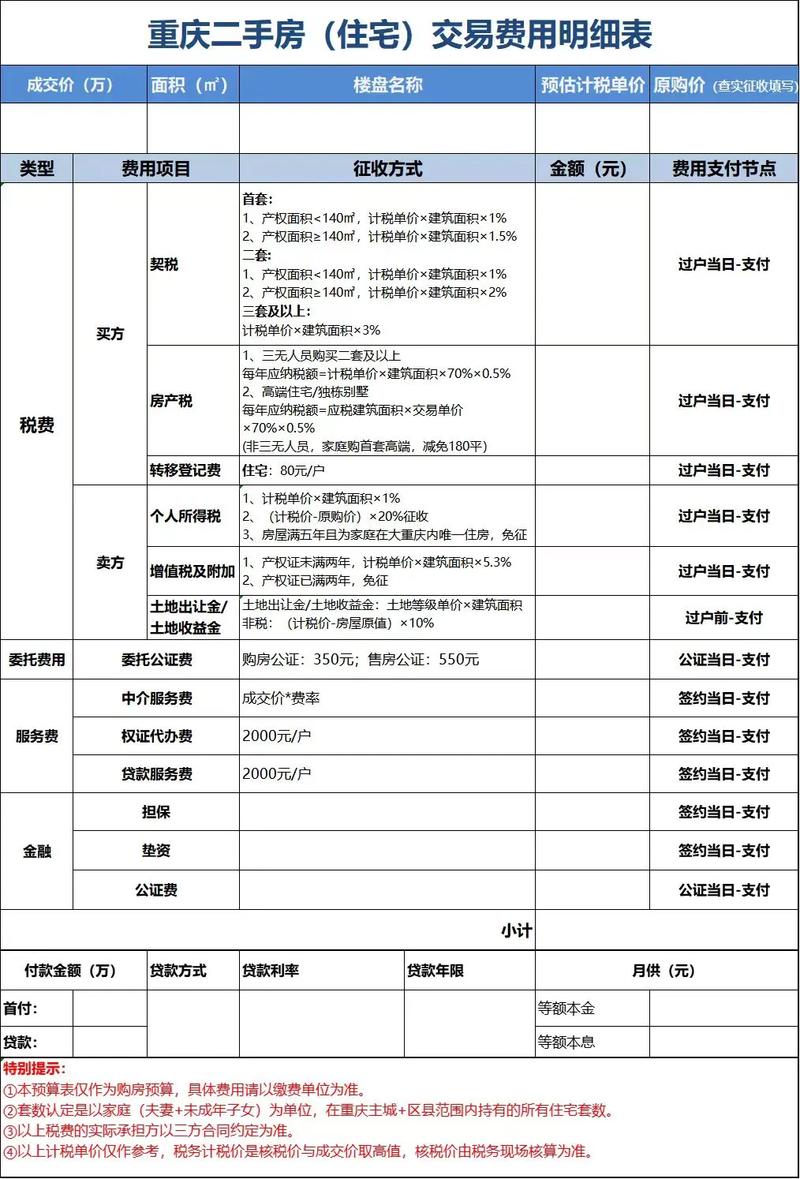 购房费用明细清单包含税费和中介费