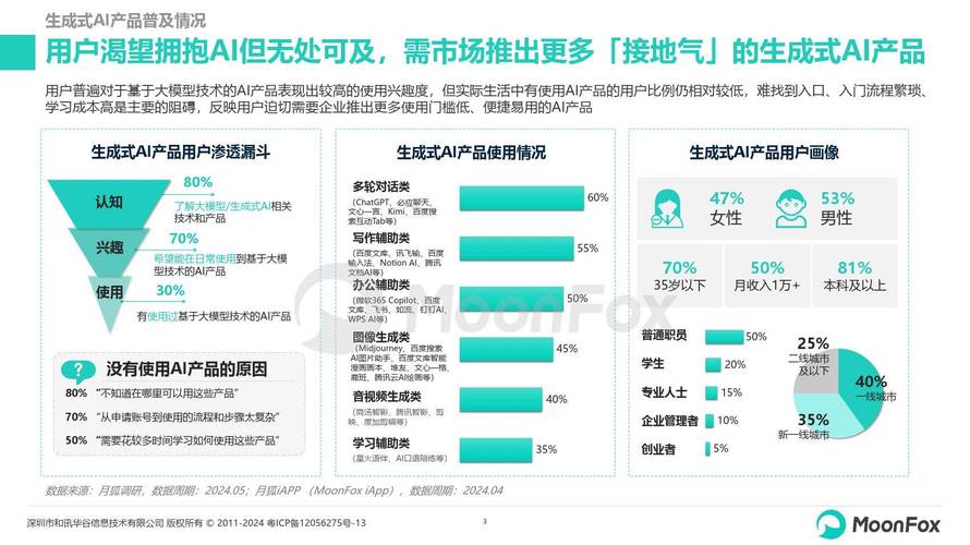 2024生成式搜索结果页面传统与AI布局对比图