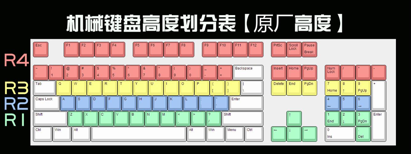 婚礼交换机械键盘键帽特写 Enter和Esc