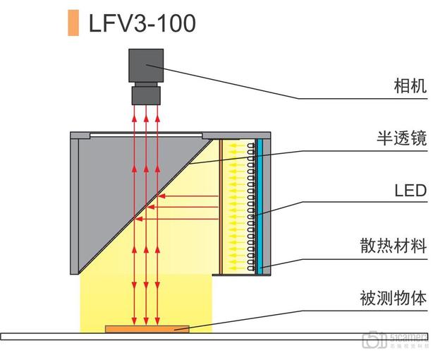 智能复判检测台同轴光源打光方案图
