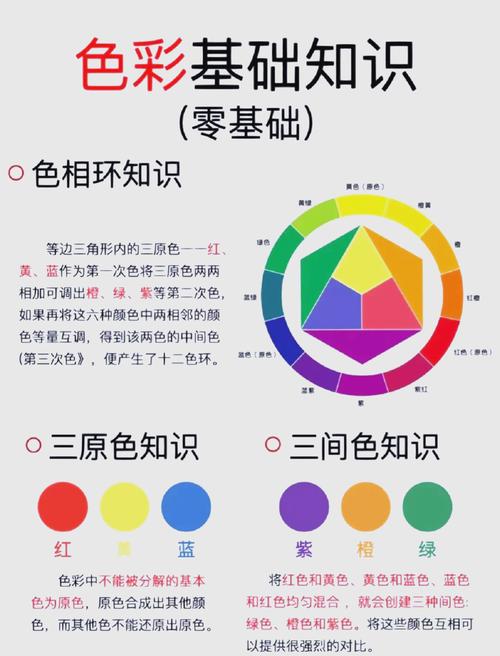从根源避免:色彩基础里的黄金法则
