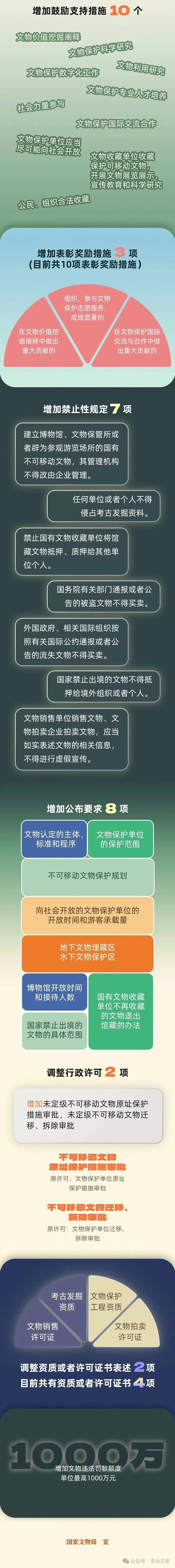 新版地方文物保护条例文本公示实拍图