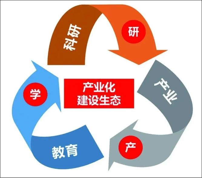 搭产学研治理结构，这三个坑千万别踩