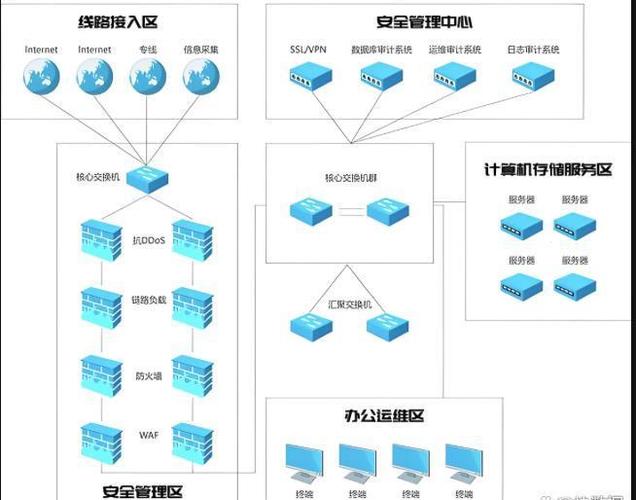 云计算共享服务器池与本地自建机房对比示意图