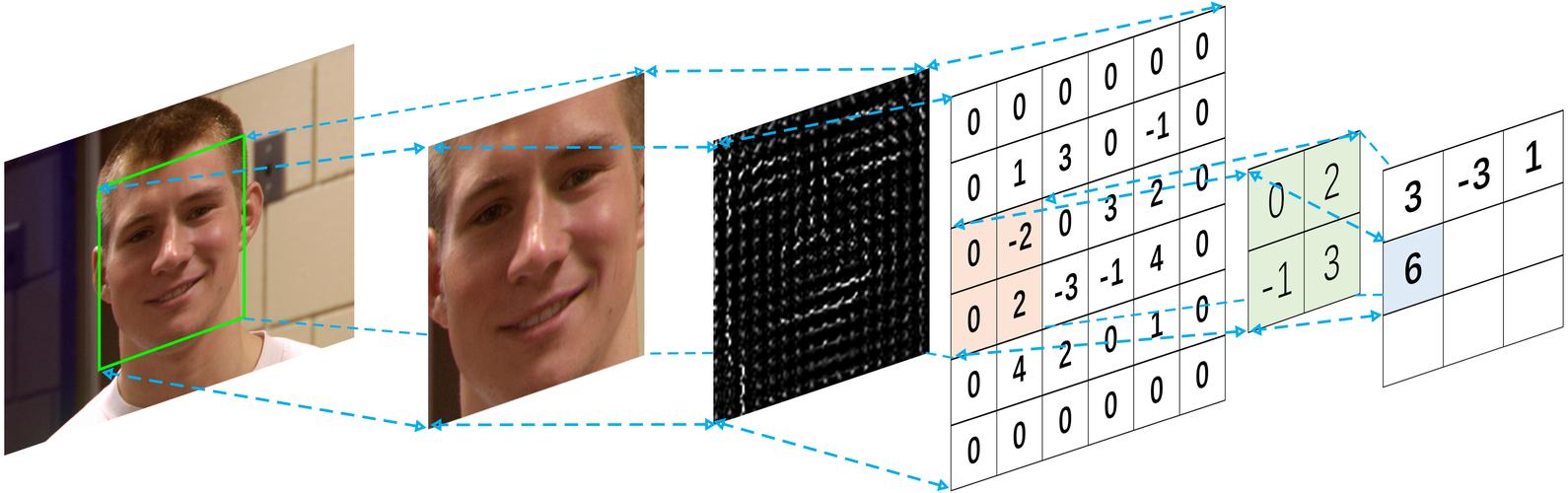 UG NX synchronous modeling delete face demonstration