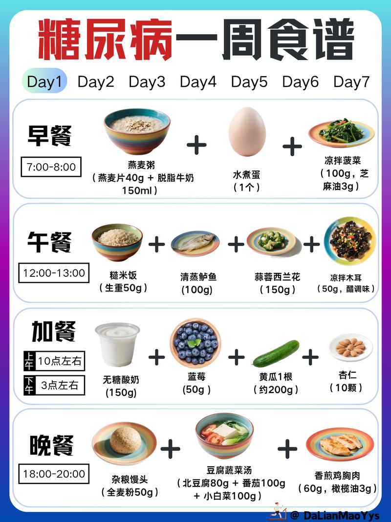 低碳饮食餐后散步血糖稳定