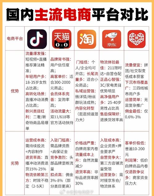 聊聊现在市面上还不错的厂家类型