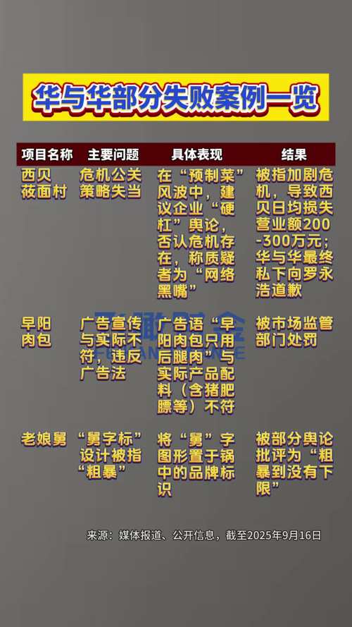 三、吐槽一些华而不实的设计