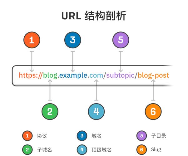 网站重复URL收录结果示意图