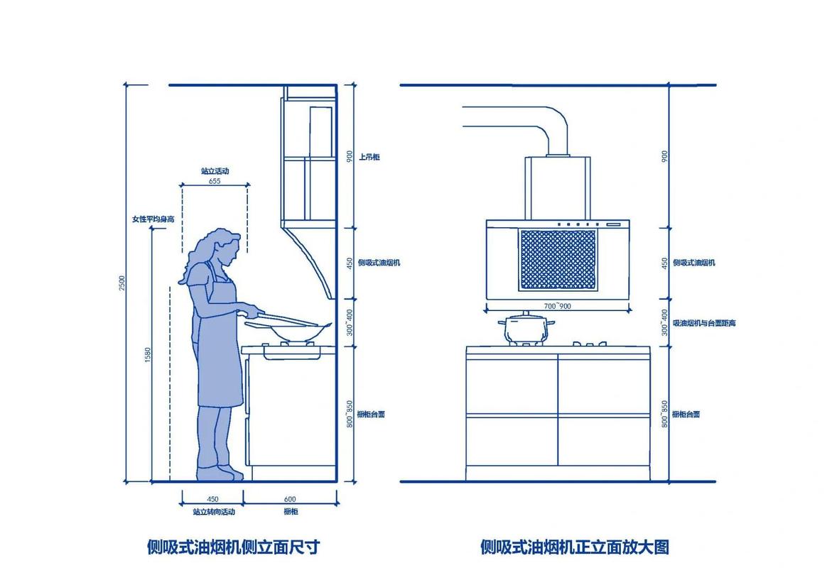 厨房高低台面设计 人体工学高度示意图
