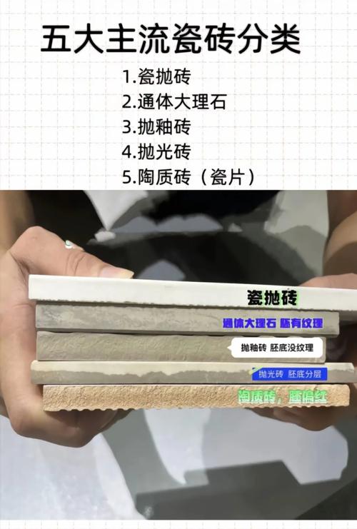 各种瓷砖种类对比图包括釉面砖玻化砖岩板