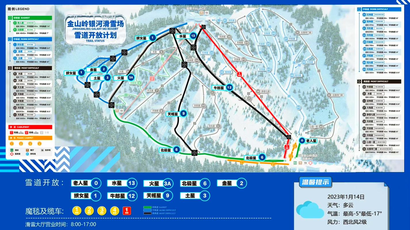 滑雪场雪道分级标识牌 绿道蓝道