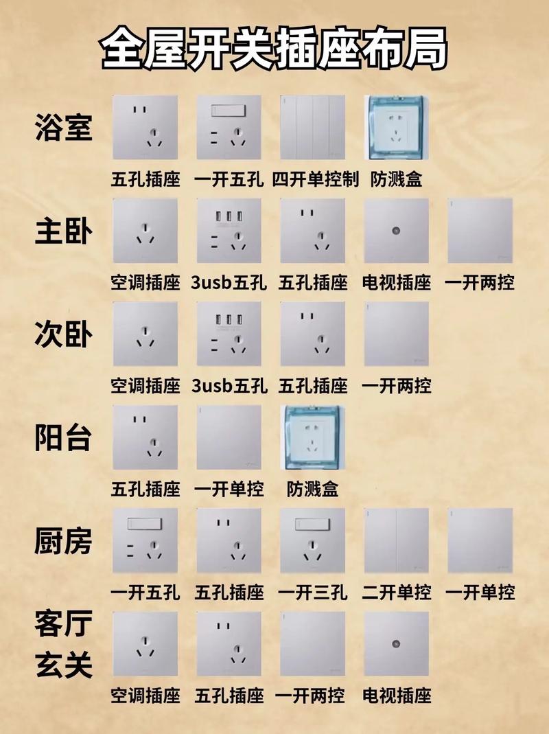 全屋开关插座数量布局表装修