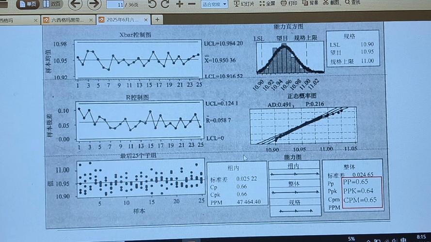 别再把六西格玛当空架子：2024年离散制造现场真正用得上的落地细节
