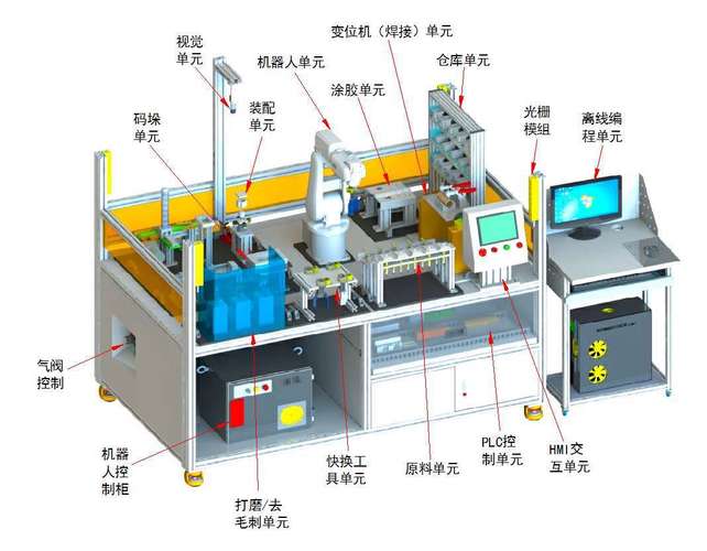 冶金下料车间工业操作终端人机布局示意图