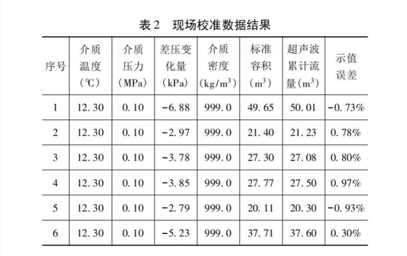 校准方法那么多，到底怎么选？