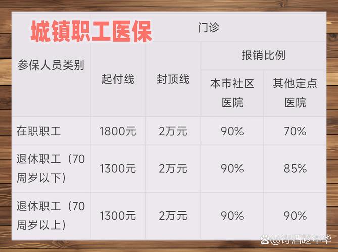 门诊医疗保险报销计算示例图
