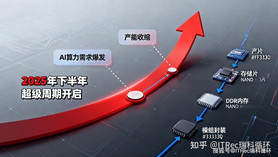 未来趋势:从SMR到NVMe,工业存储的变革