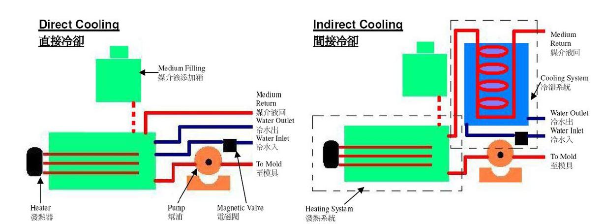 工业电阻加热：被低估的核心热加工技术选型指南