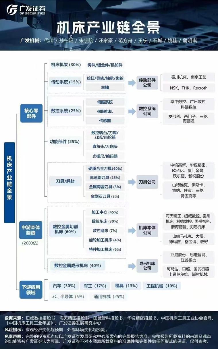 德国百年机床企业技术传承家族树图