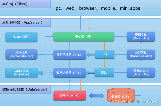 场景构建三层信息拆分示例图