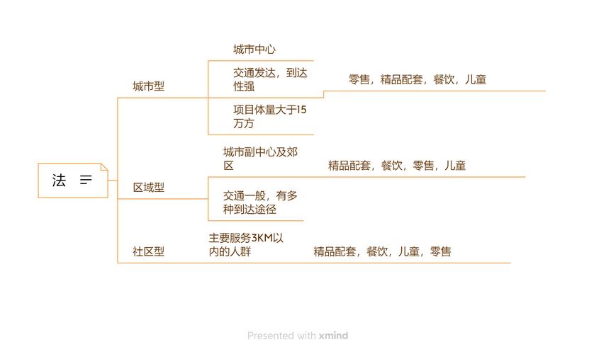1、不同服务商的定位与适配群体