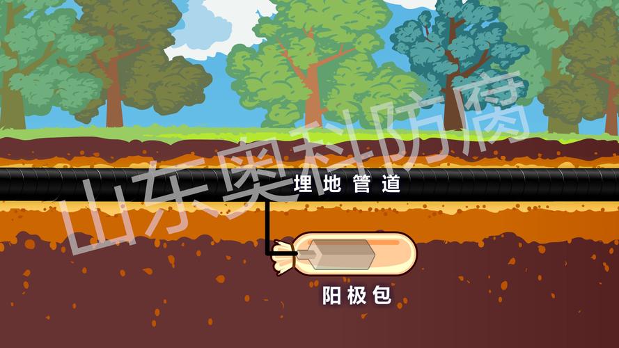 别死磕添加剂，先看你的阳极和电流
