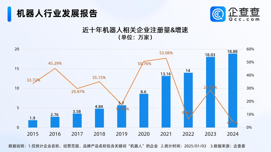 2024年工业界最新的落地趋势