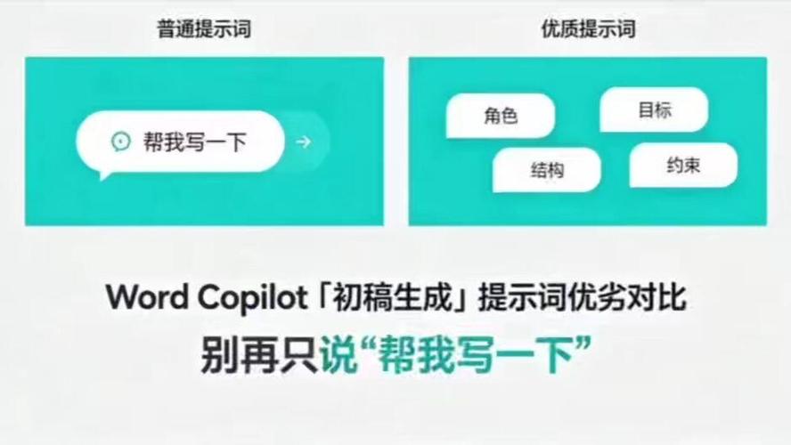 好坏提示词效果对比示意图